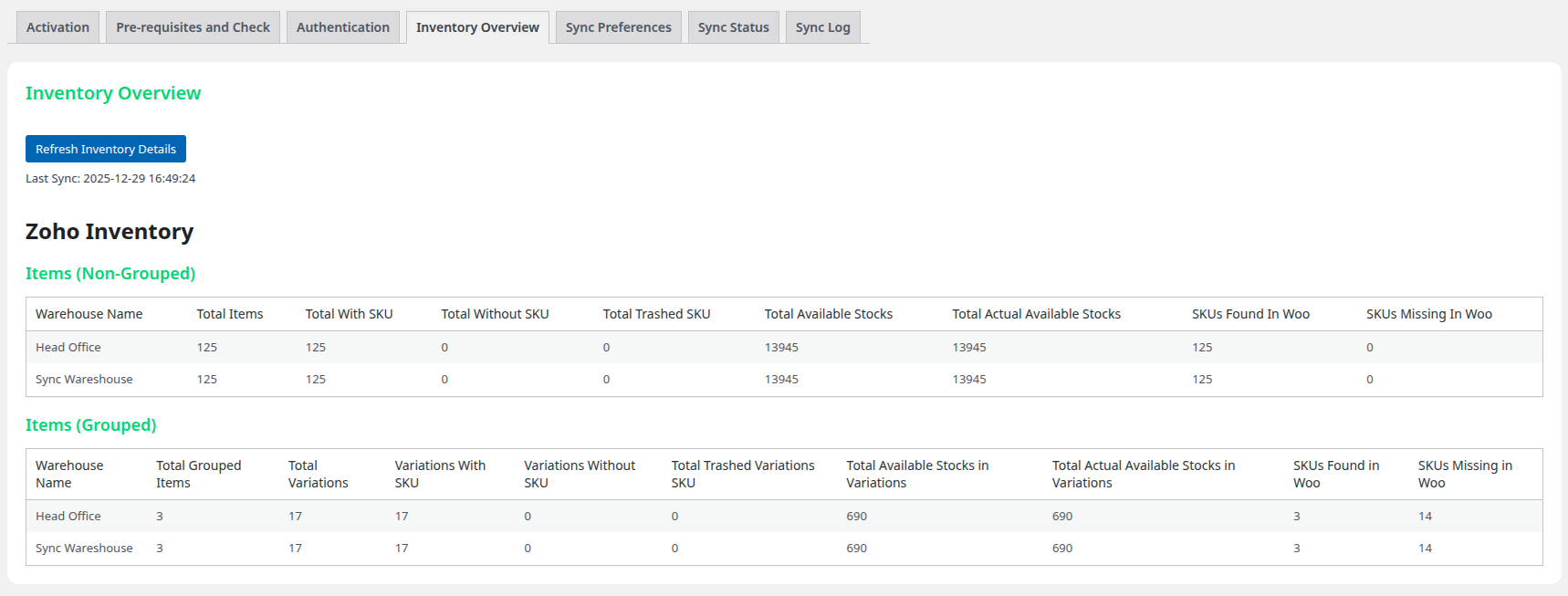 Inventory Overview Dashboard