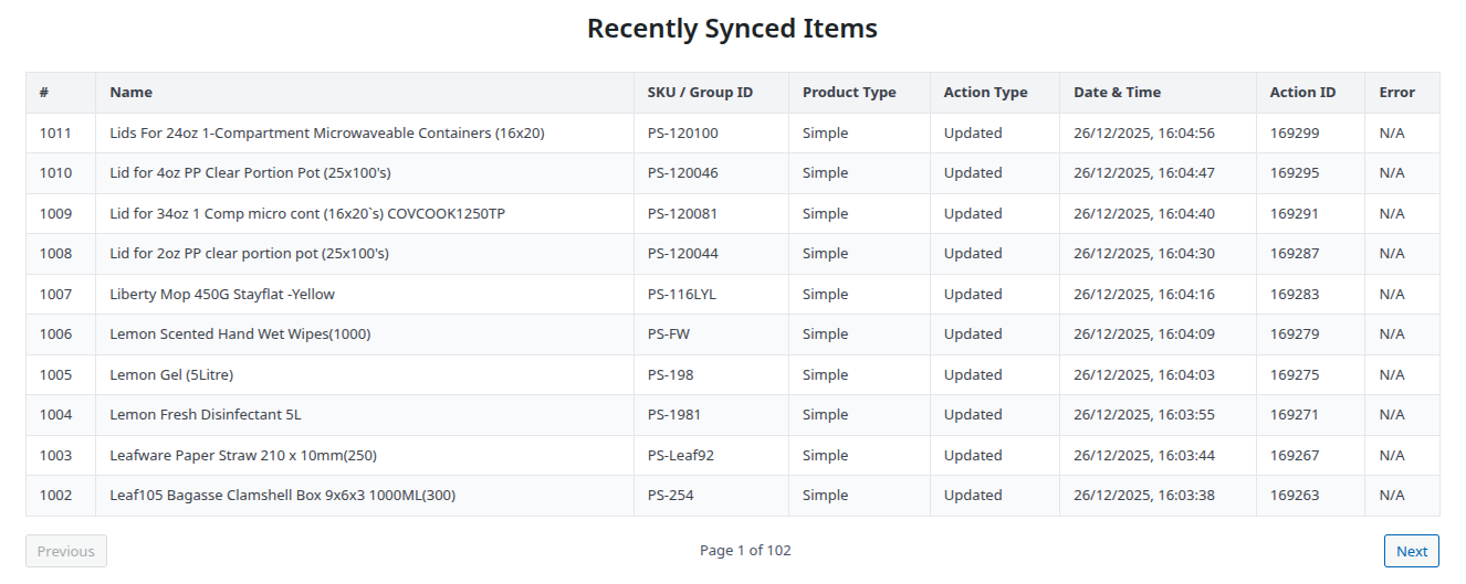 Recently Synced Items